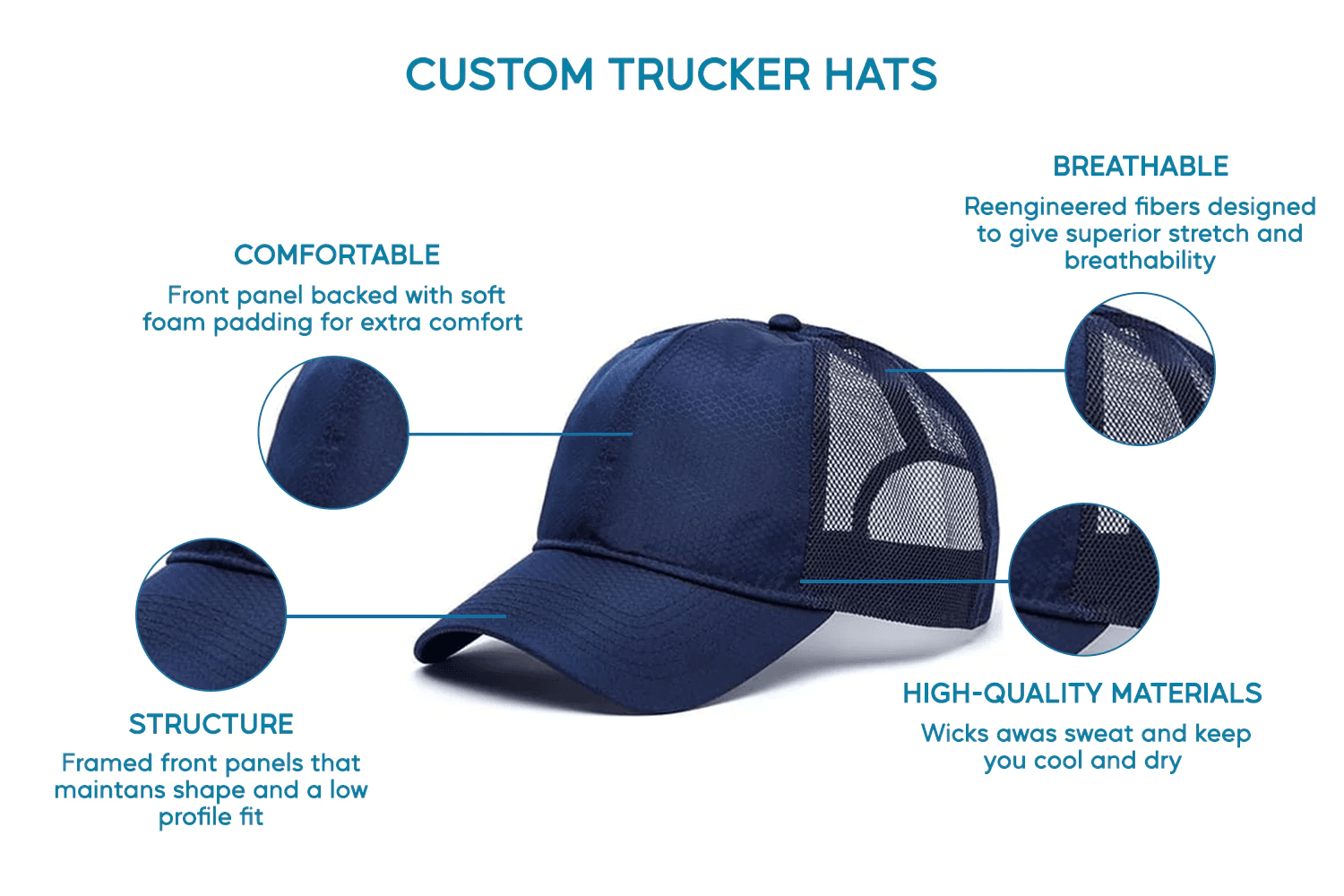 https://hatstores3.s3.ap-southeast-1.amazonaws.com/images/trucker_des.png